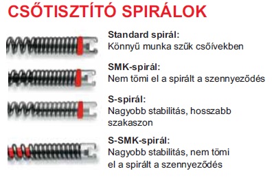 S-SMK spirál 2,3m / Ø16mm Rothenberger